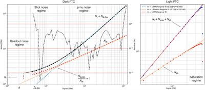 SPGCam: A specifically tailored camera for solar observations